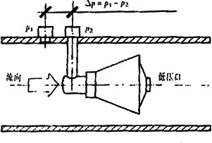 V錐流量計及其工作原理